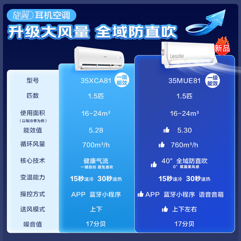 统帅leader海尔智家旋翼15匹新一级变频空调挂机自清洁挂式空调kfr