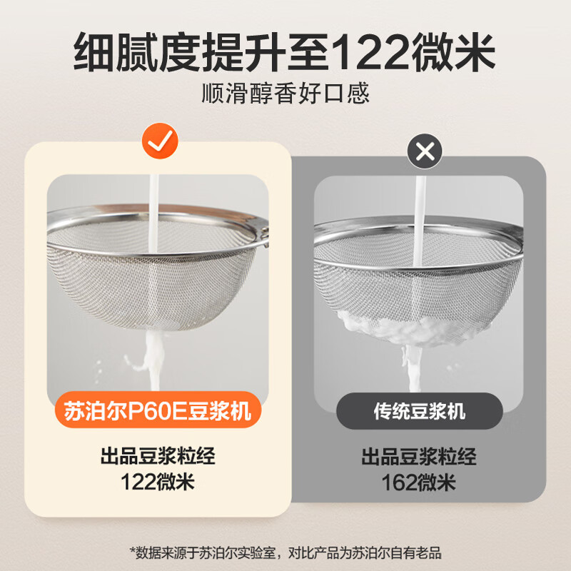 苏泊尔(SUPOR)豆浆机全自动免煮1L大容量家用多功能12H预约一键清洗辅食机榨汁机 DJ10B-P60E高清大图
