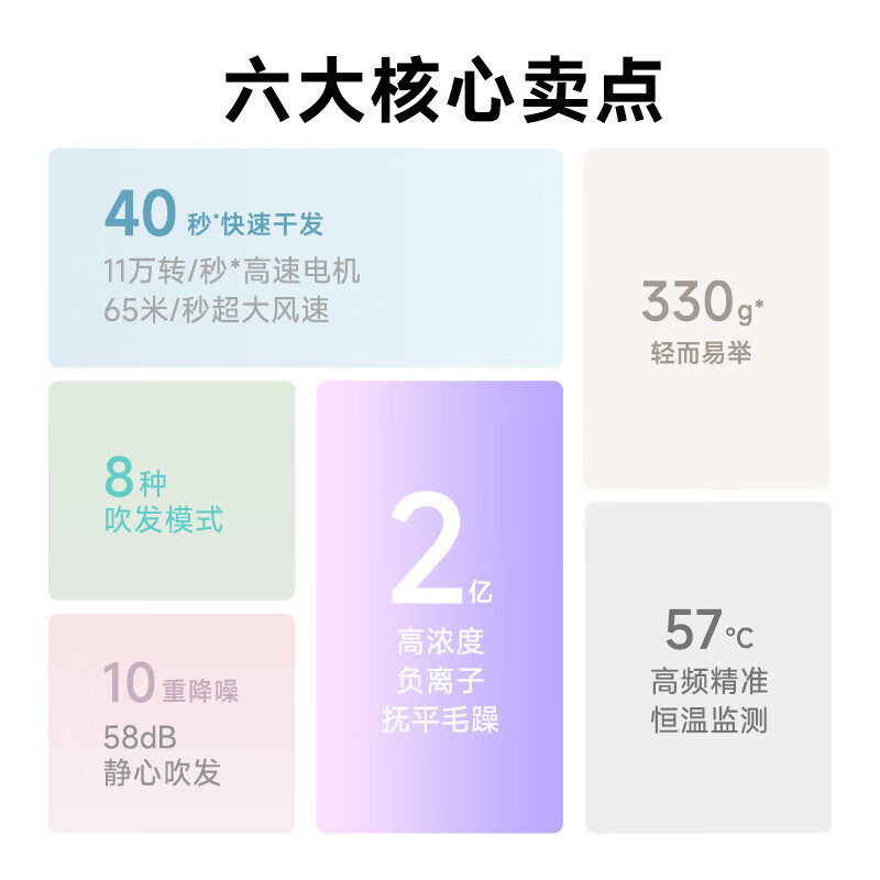 追觅(DREAME)极光SE高速吹风机家用电吹风离子大风力低噪音 极光SE白色(官方标配)G10高清大图