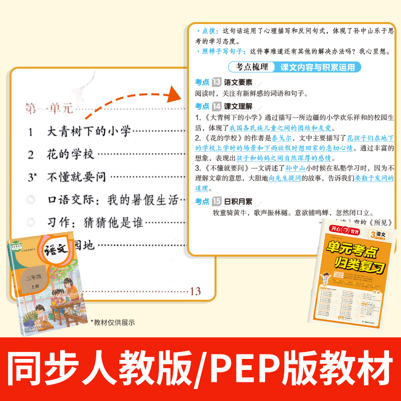 单元考点归类[语文+数学] 五年级上 [正版]小学单元考点归类复习一二三四五六年级上册人教版语文数学英语试卷测试卷全套重高清大图