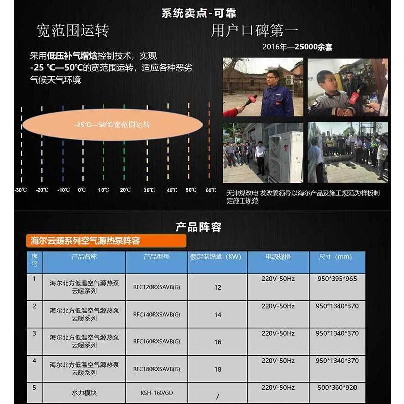海尔中央变频空调RFC120 风管机多联机 劲制冷制热隐藏式安装(一价全包管线及安装)