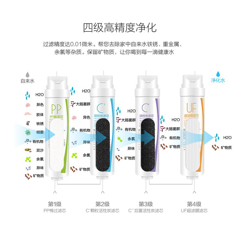 美的/Midea 净水器 MU136A-4 净水器家用净水机 厨房过滤器 四级超滤20天后发货
