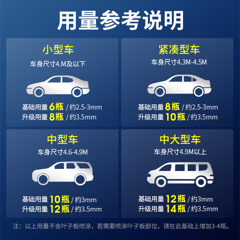 固特威(Korper Besonders)汽车底盘装甲自喷漆防锈隔音胶颗粒快干底盘护甲 自喷型黑色