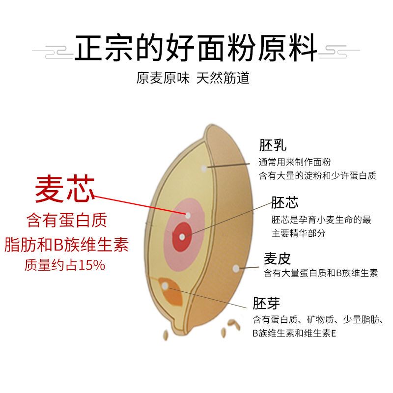 面粉10斤-1.8斤多用途麦芯粉 包子馒头饺子通用粉家用小麦粉 胚芯面粉900g