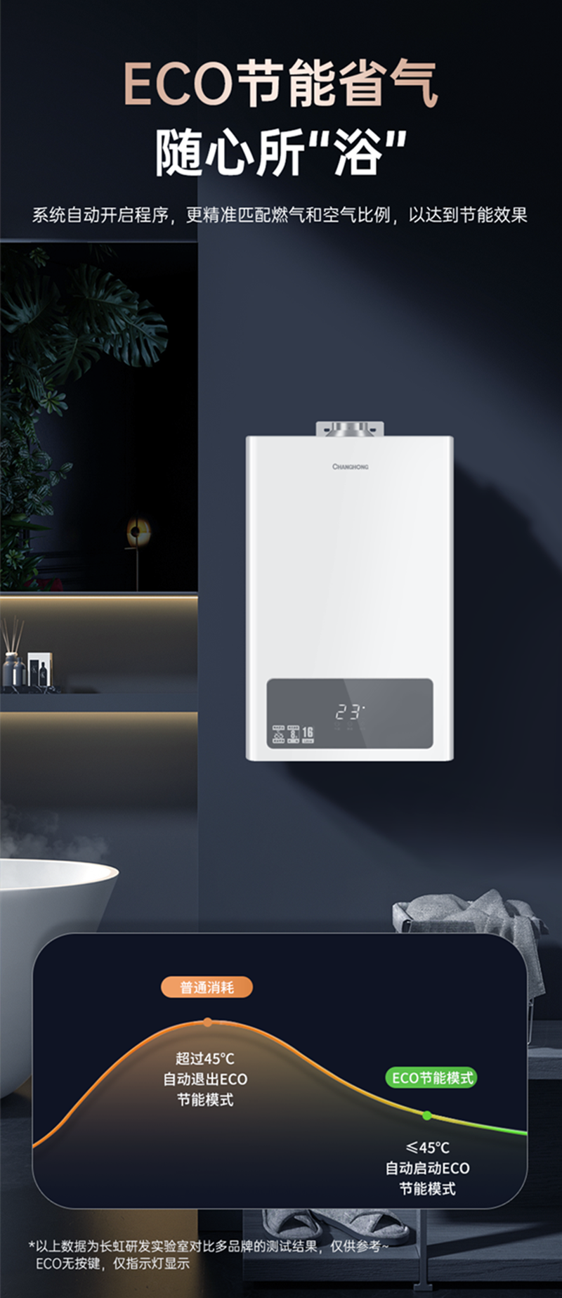 长虹(CHANGHONG)16L大流量智能恒温30kW四分段燃蜂窝聚能舱ECO节能天然气热水器JSQ30-16H202高清大图