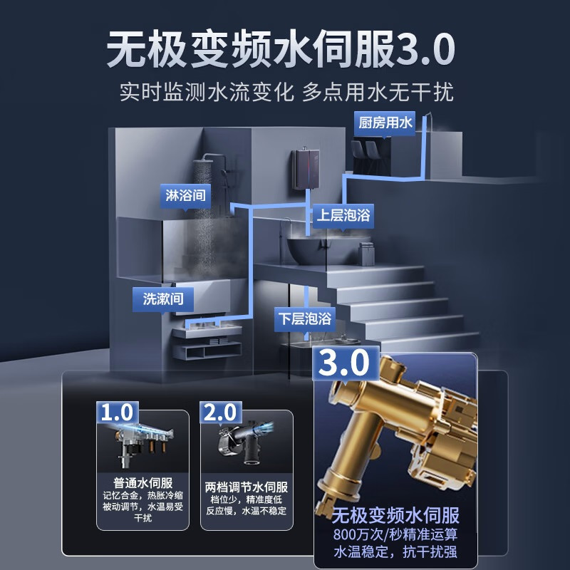 华帝(VATTI)官方16升家用燃气热水器天然气G5L 5A级一级恒温零冷水无极变频水伺服级i12571B 16L高清大图