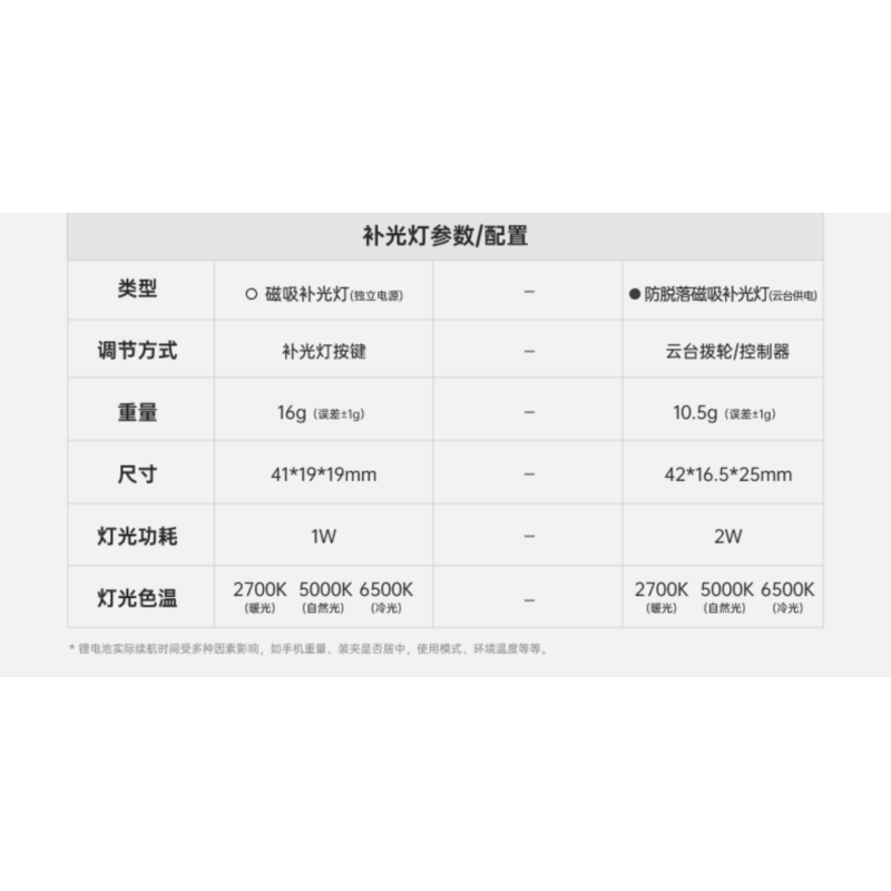 浩瀚翔宇 X3/SE手机稳定器云台手持拍摄三轴防抖自拍杆拍视频vlog跟拍神器高清大图