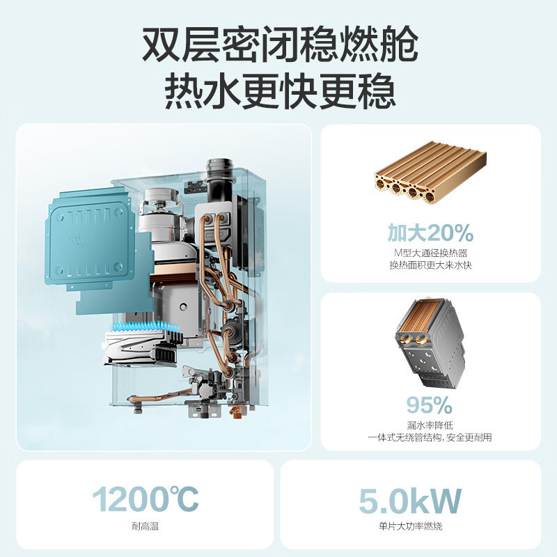 万和[豆蔻LS6 PRO零冷水款]16升天然气 超一级能效 7A恒温增压大水量节能降噪燃气热水器高清大图