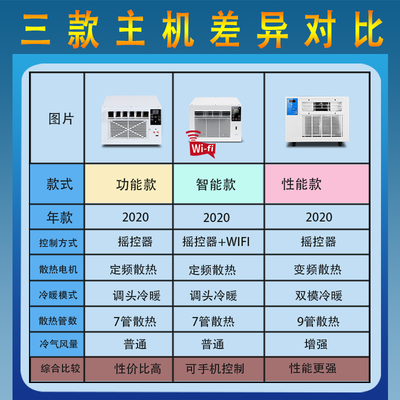 制冷蚊帐空调小功率小型学生宿舍床上迷你纳丽雅可移动窗机式宠物空调器 智能款(遥控操作+WIFI控制)空调单机+排气管