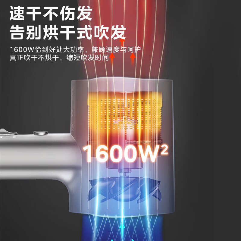 美的(Midea)吹风机家用便携电吹风负离子护发不伤发大功率速干恒温大风力吹风筒学生宿舍可用情侣女神礼物FJ2高清大图