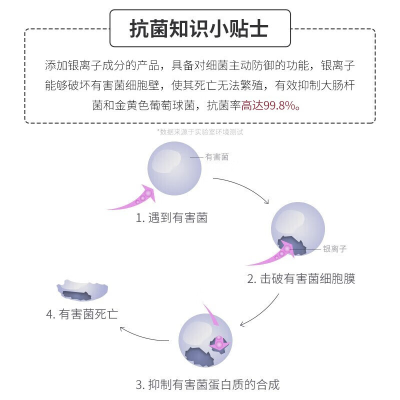 茶花(CHAHUA)312001一次性手套抗菌160只装烘焙 食品级 PE塑料成人手套高清大图