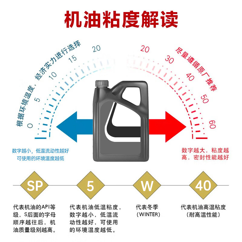 正品嘉实多磁护专享全合成汽车机油发动机润滑油SP 5W-40高清大图