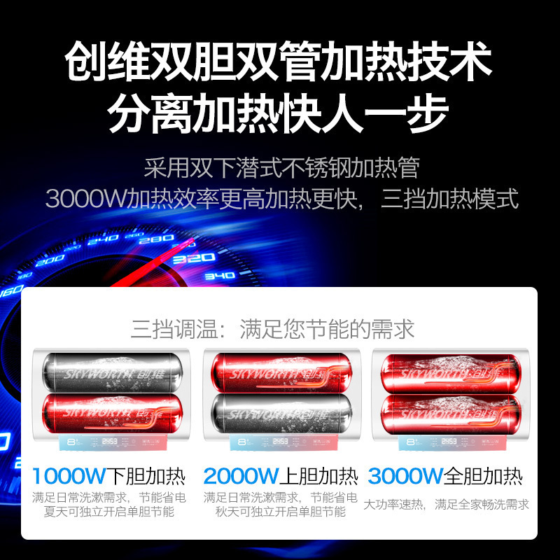 创维(Skyworth)80升 电热水器 家用 储水式 双胆双管扁桶 3000W速热大容量 固保8年漏水包换D2C