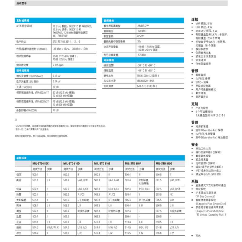 摩托罗拉Motorola XIR P6600i 数字防爆对讲机化工加油对讲机