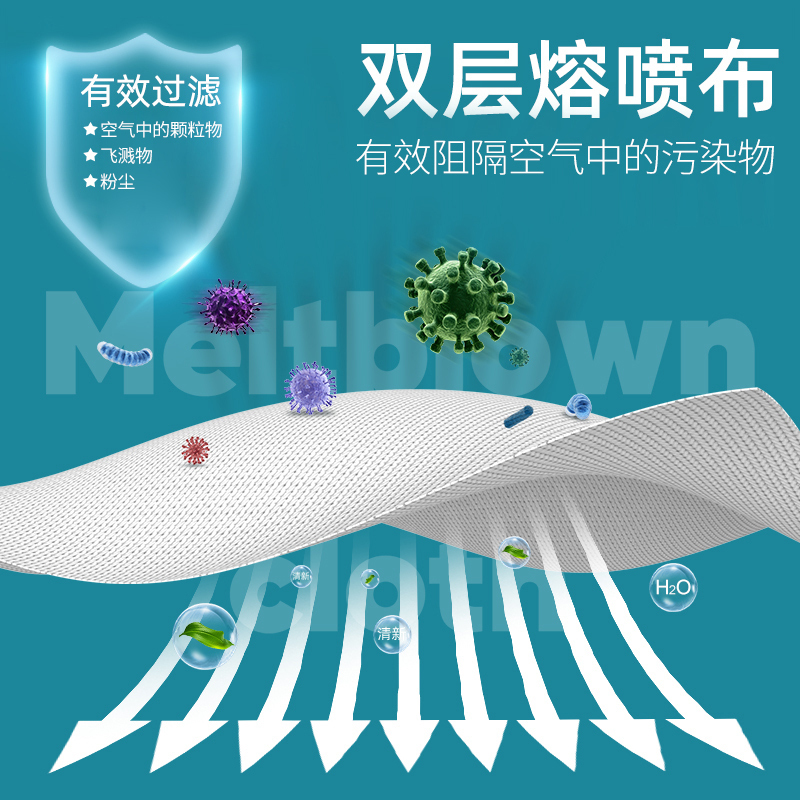 N95医用防护口罩一次性防飞沫4层含双层熔喷布医疗隔离疫区手术GB19083-2010独立装20只