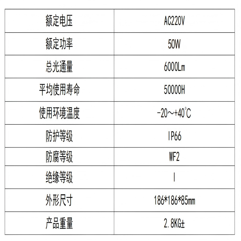 联芯达平台灯 LED节能光源,亮度高高清大图