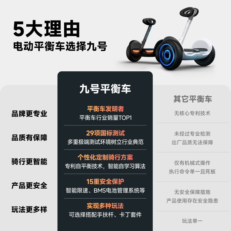 九号Ninebot电动平衡车L8智能腿控体感8-12-15岁以上儿童礼物代步车 L8 白色高清大图
