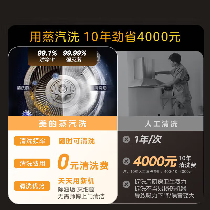 美的(Midea)侧吸式抽油烟机AK3MINI 专利蒸汽洗 23m³大风量 900Pa静压 开合面板 智能巡航