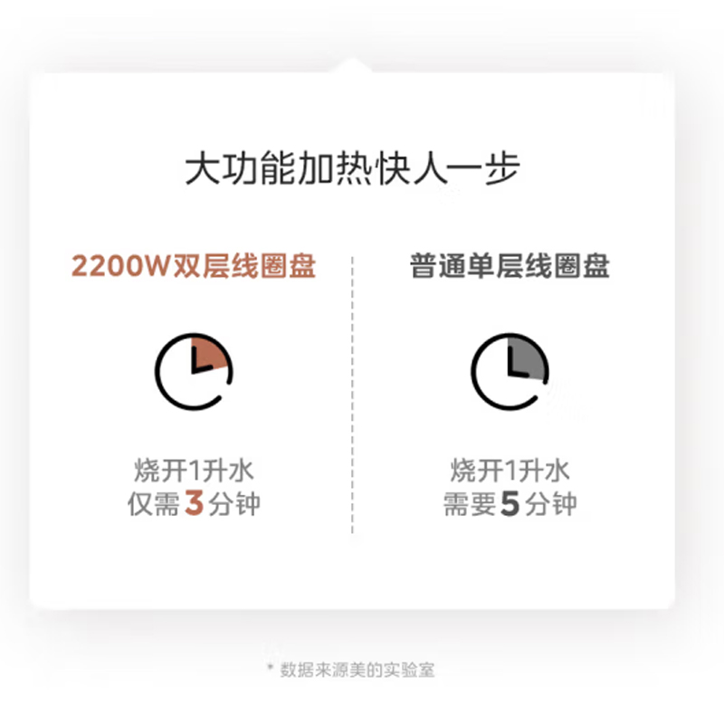 美的(Midea)电磁炉 MC-DZ22S02高清大图