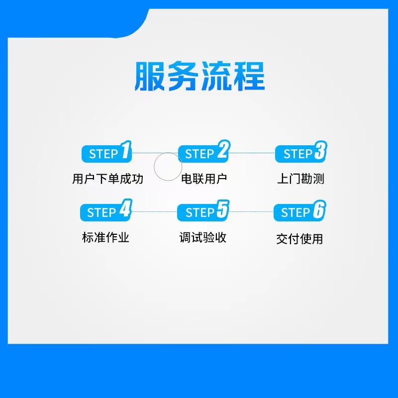 北京市家用风管机一台内机清洗保养服务(鼎裕新源)高清大图