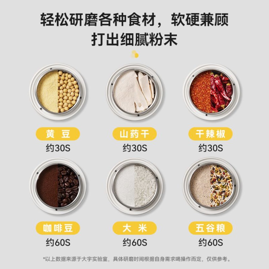 大宇(DAEWOO)家用超细腻小型五谷杂粮磨粉机北欧白P01高清大图