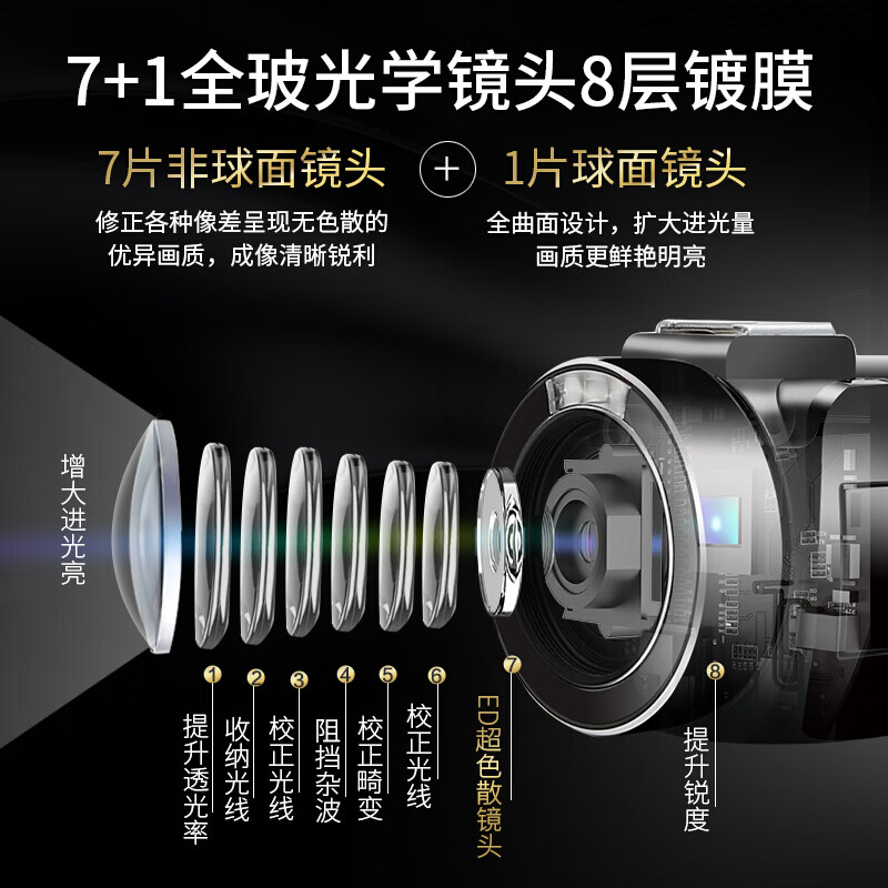 欧达 2.7K高清摄像机数码DV摄影机录像10倍光学变焦手持专业 Z82 [升级2.7K画质]PLUS标配(不含卡)高清大图