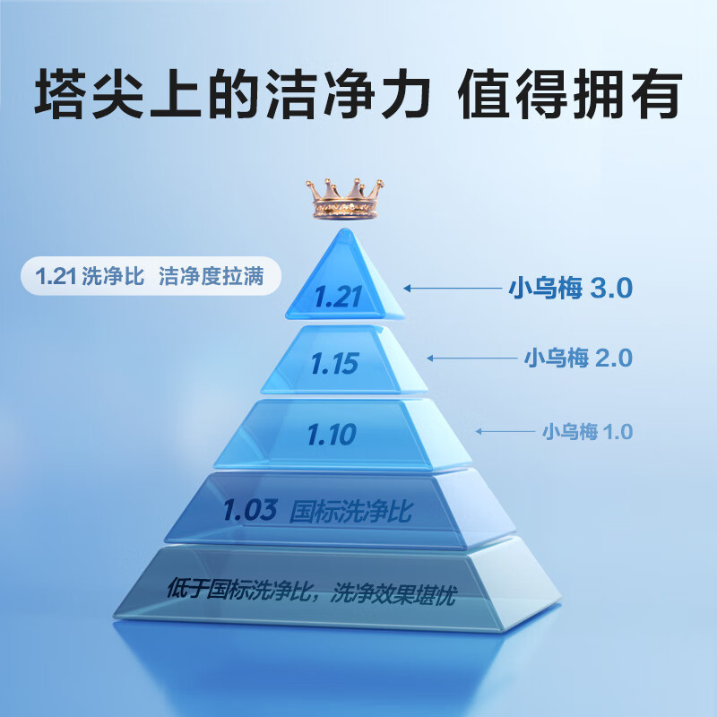 小天鹅(LittleSwan)滚筒洗衣机全自动家用 纯平全嵌[小乌梅3.0奶油白 TG10VE40W]家电国家补贴20%高清大图