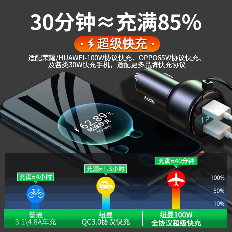 [补贴10%]纽曼车载充电器超级快充汽车用一拖三车充usb扩展点烟器转换插头高清大图