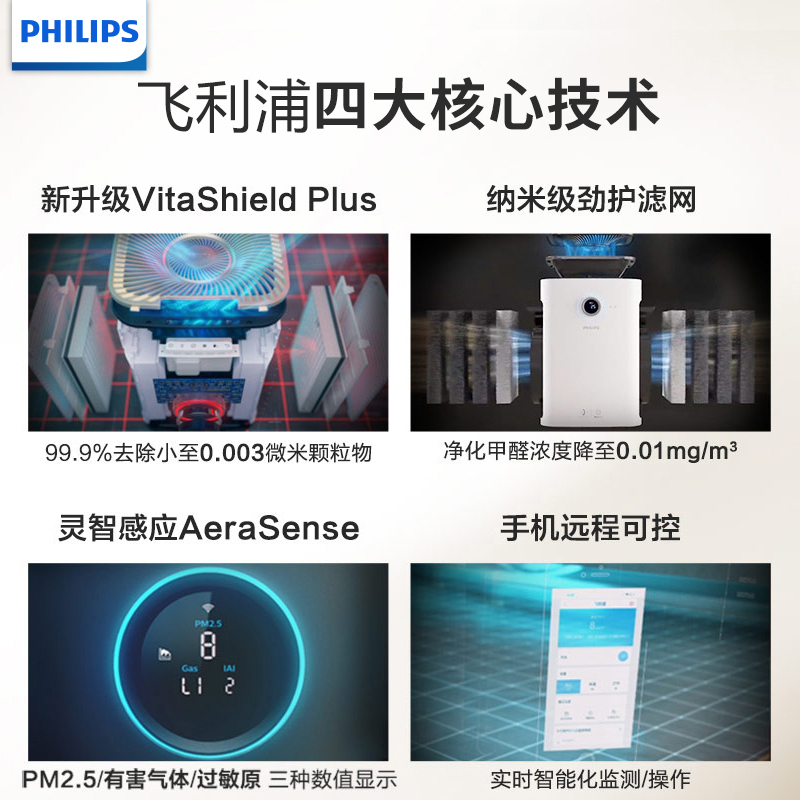 飞利浦(Philips)智能空气净化器AC6676/00家用型高效级除甲醛除烟尘PM2.5数字显示空气净化器手机远程可控