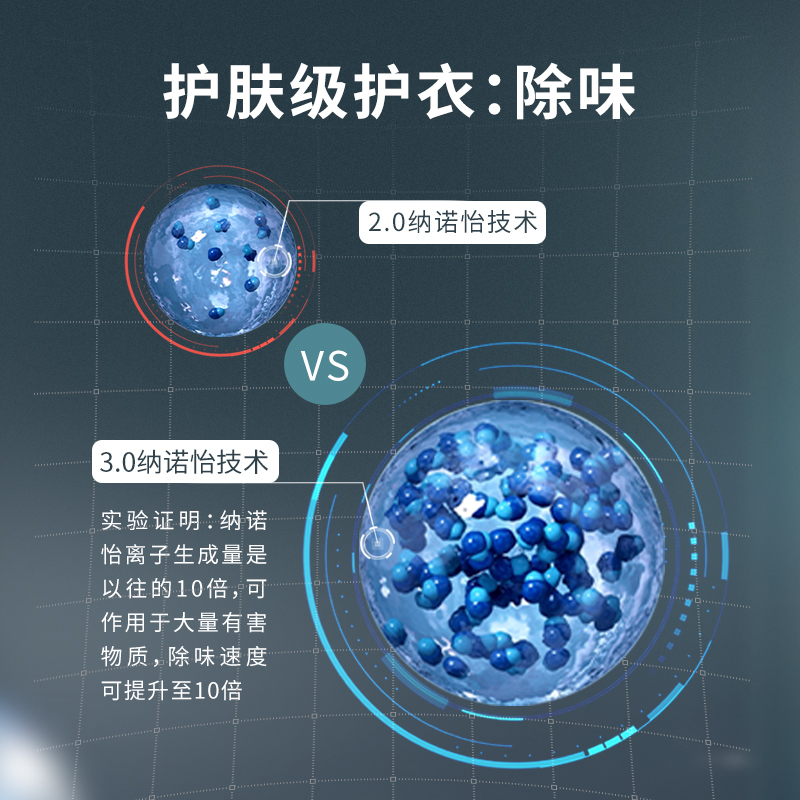 松下(Panasonic) 热泵式烘干机 护理机 纳诺怡除菌除味 皮毛养护 衣干即停NH-9098V