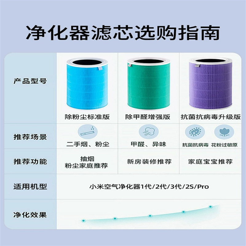 适用于小米米家净化器2/3/2S/pro空气净化器滤芯