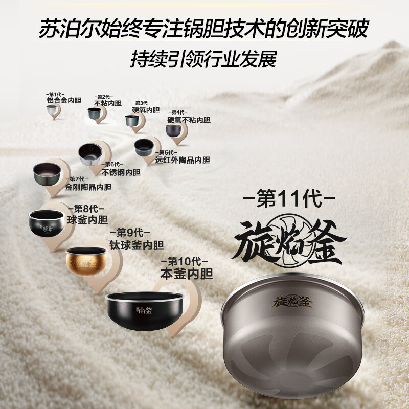 苏泊尔(SUPOR)家用加热智能预约多功能电饭煲 4L SF40Q11高清大图