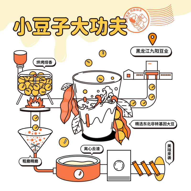 九阳豆浆无添加蔗糖豆浆粉原味豆奶粉27g*10条[2025.9.9起到期]易冲泡营养早餐代餐