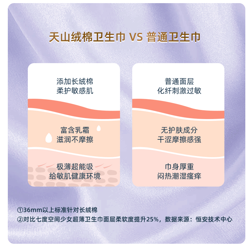 七度空间天山绒棉系列极薄纯棉超特长夜用420mm卫生巾5片装高清大图