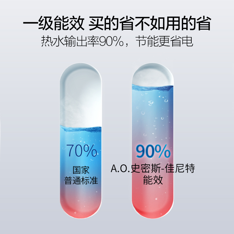 A.O.史密斯年轻时佳尼特电热水器2000W大功率速热 60L 60V1家用一级能效 金圭特护系统高清大图