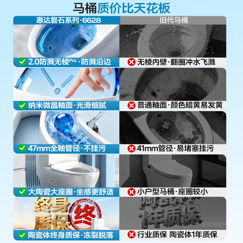 惠达（HUIDA）-6628 家用微无棱普通马桶虹吸式缓降盖板马桶大冲力卫生间坐便器高清大图