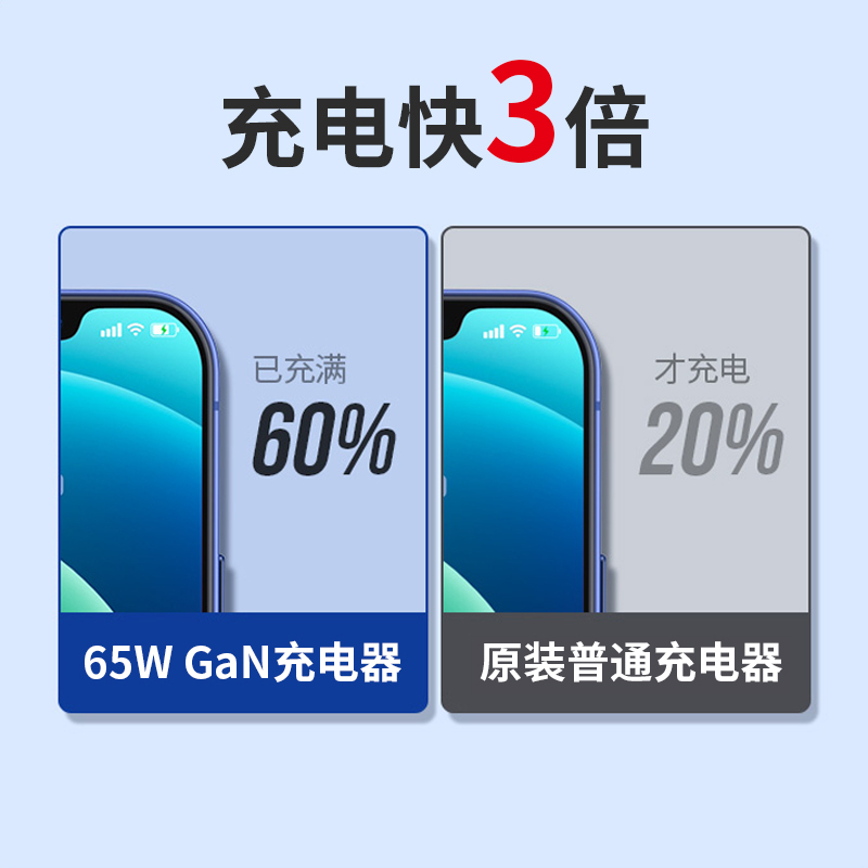 苏宁小Biu GaN氮化镓65W PD快充充电器适用华为/小米/苹果手机/笔记本65W三口快充充电器小身材大用途
