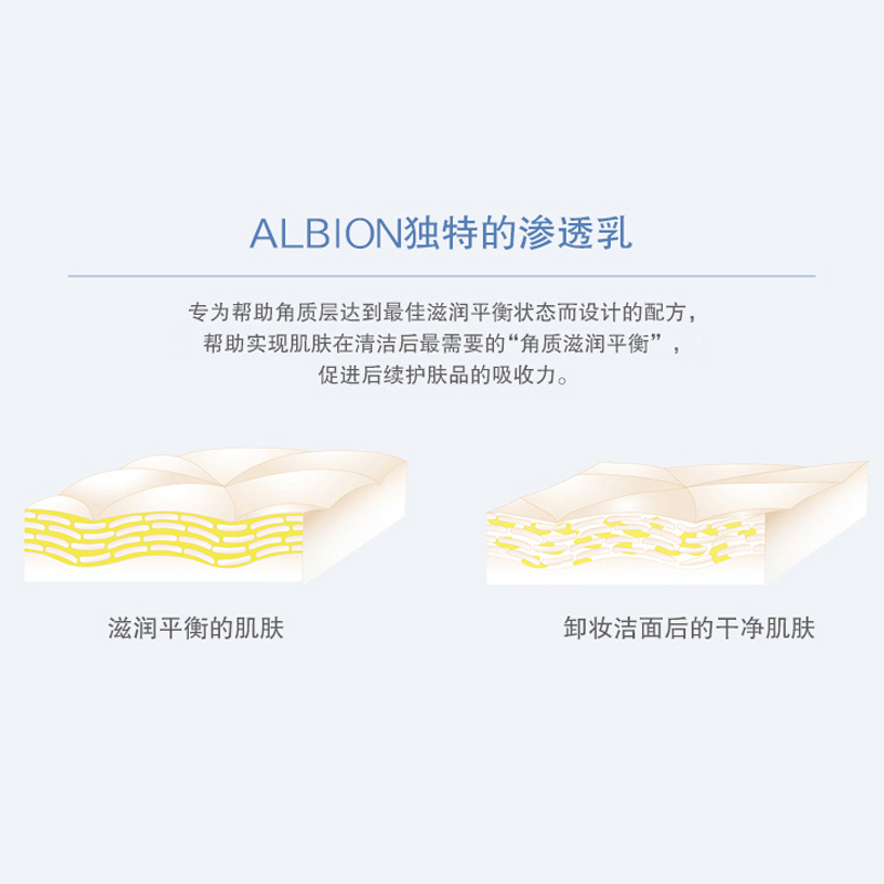 奥尔滨(Albion)/奥碧虹优活盈透弹润渗透乳 乳液+奥碧虹爽肤精萃液 盈透弹润水乳两件套 200g+110ml