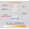 苏宁放心购 遥控led灯圆形改造灯板灯盘灯条客厅灯三色遥控无极调光吸顶灯芯