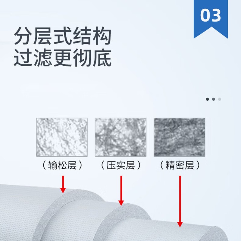 泉界商用净水器400G全套滤芯包安装高清大图