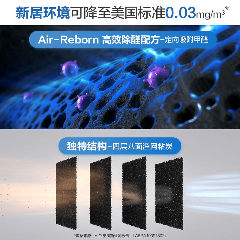 A.O.史密斯甲醛净化器750C-FP 家用除甲醛净化数字显示 除菌除二手烟