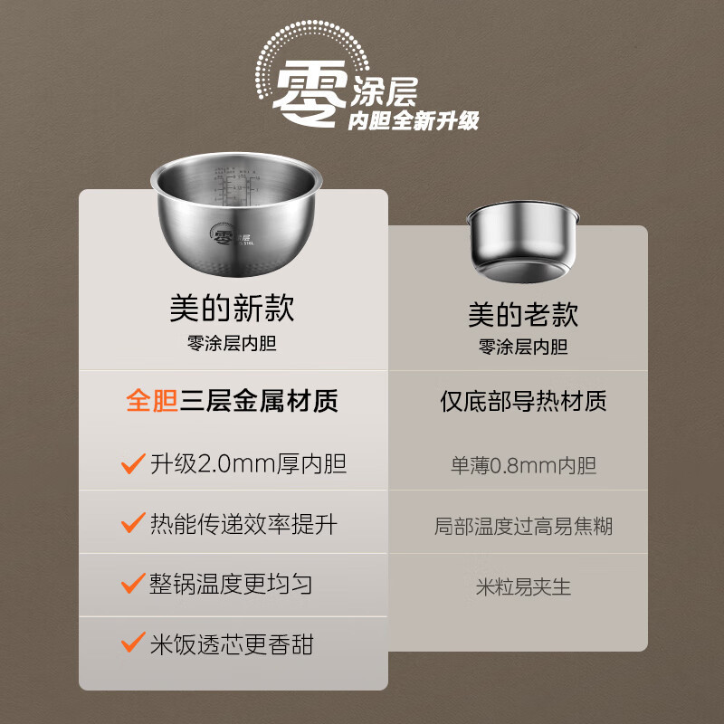 美的(Midea)电饭煲MB-HC459S 0涂层内胆电饭锅IH加热4L大容量316L不锈钢内胆多功能智能预约煮饭锅