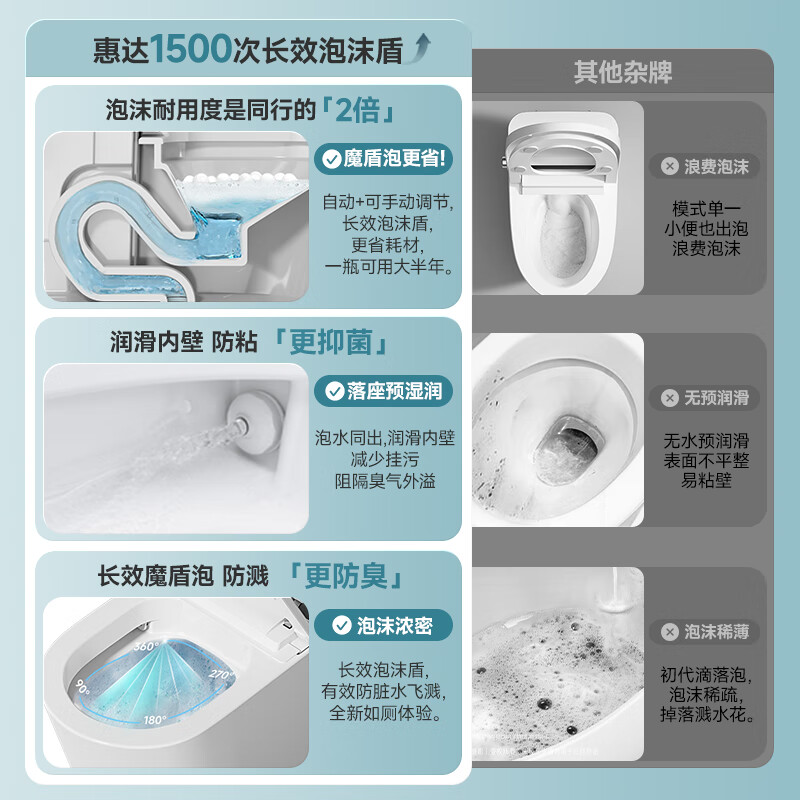 惠达(HUIDA)-S80-PRO全智能马桶全自动冲水坐便器自动开盖泡沫盾清洗烘干杀菌高清大图