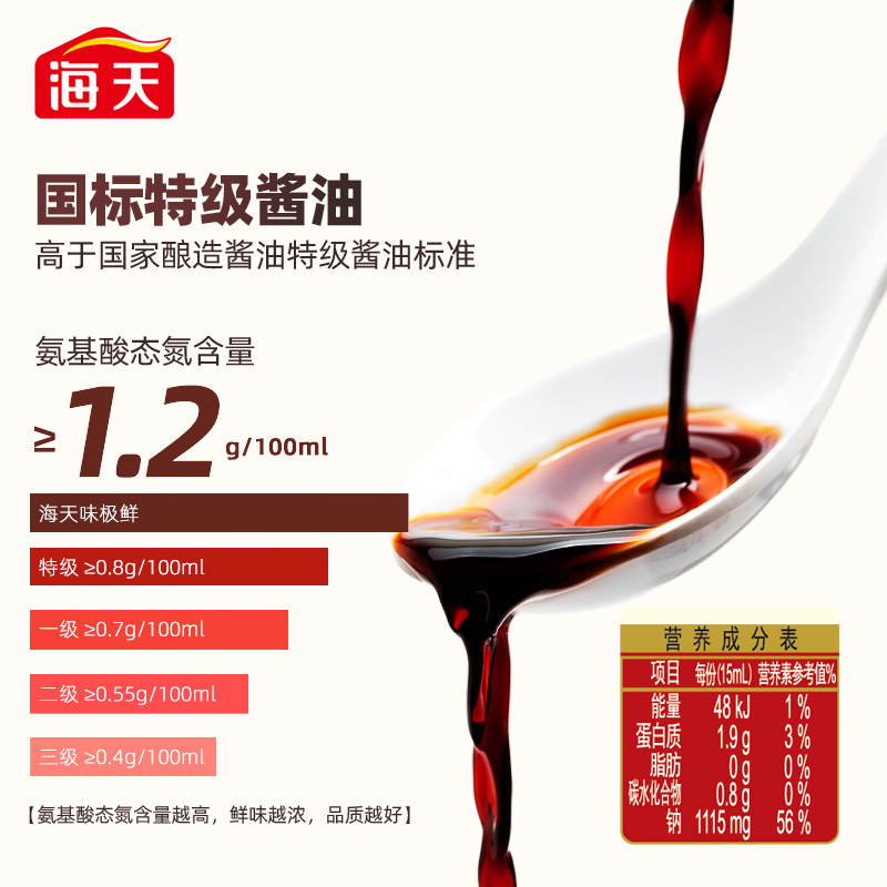 海天 味极鲜系列 生抽酱油[特级酱油]1.9L 原粒黄豆高清大图