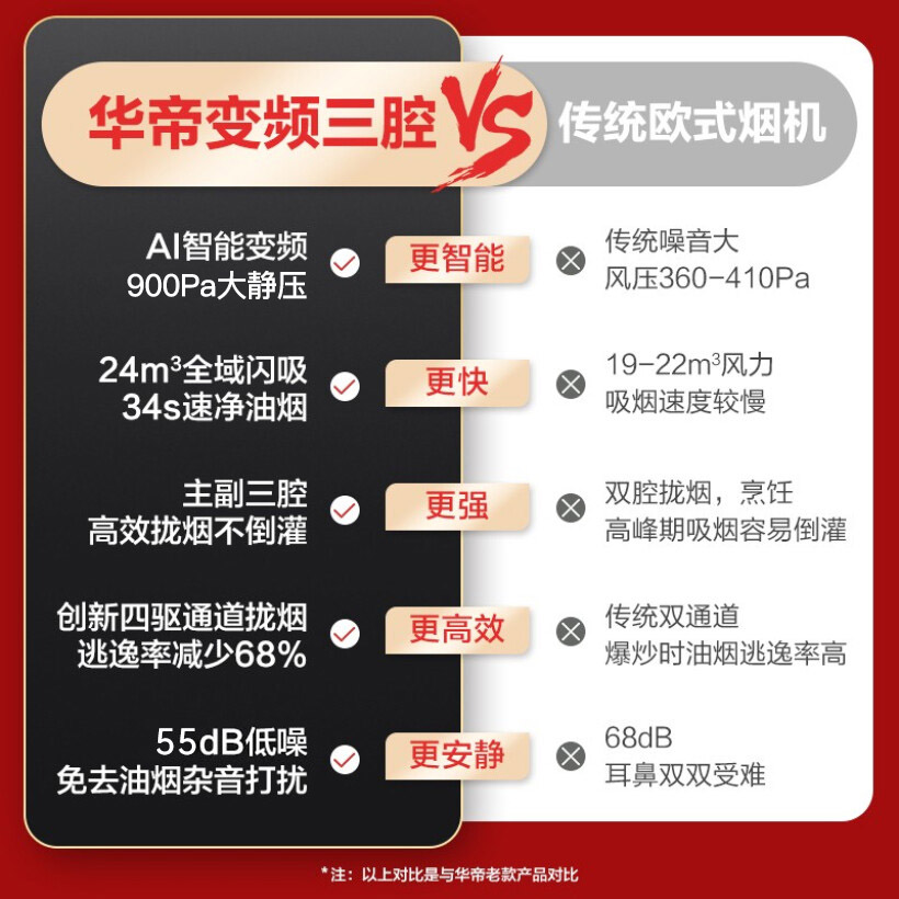 [变频款]华帝(vatti)三腔·创世S7+73B烟灶套餐24m³大吸力欧式天然气抽油烟机四驱全翼5.2kW大火燃气灶具高清大图