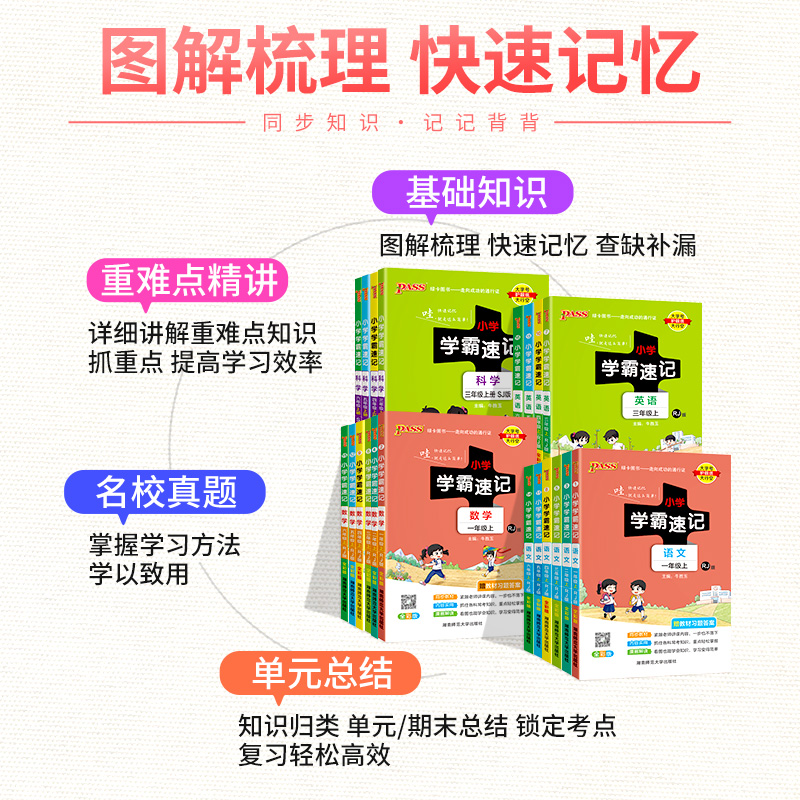 科学·教科版 六年级上 [正版]2024新版小学学霸速记一年级二年级三四五六年级上册科学苏教版科教版课堂笔记知识点汇总同高清大图