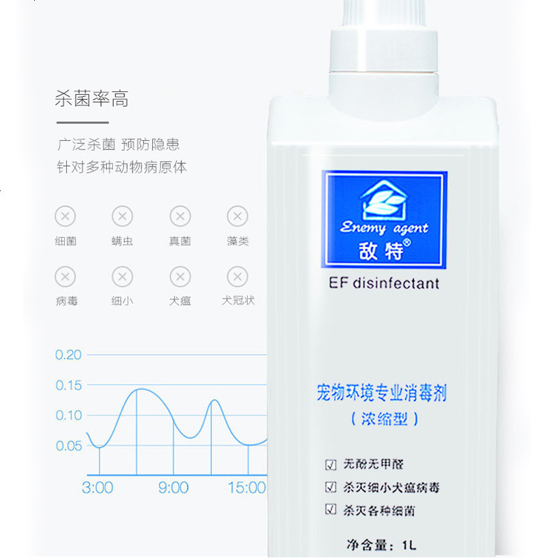 宠物消毒液去尿骚便臭消毒水狗狗除臭剂 1L