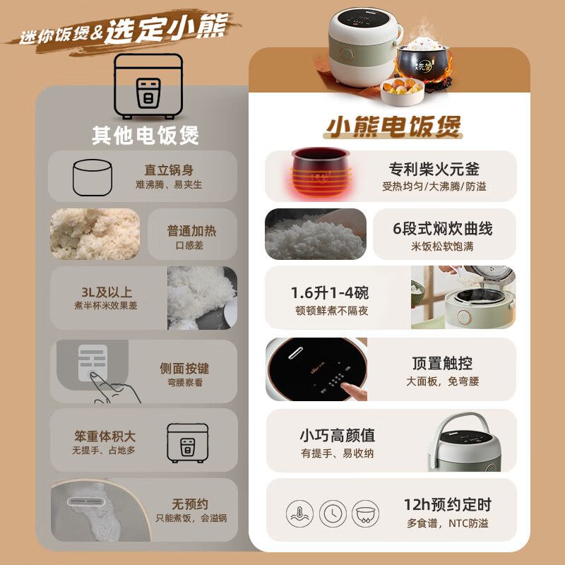 小熊(Bear)电饭煲 电饭锅家用小2人智能预约多功能1-2人迷你煲汤米饭锅1.6升 DFB-B16C1[配蒸笼]