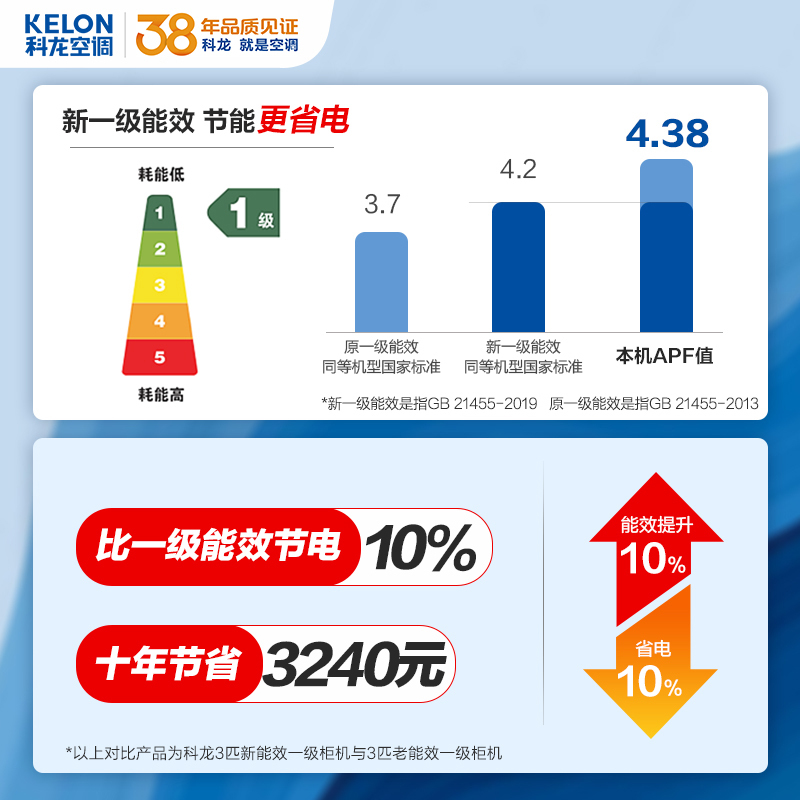 科龙(KELON)3匹新风增氧新一级能效变频 家用空调柜机 冷暖柔风 节能立柜式KFR-72LW/KL1-X1