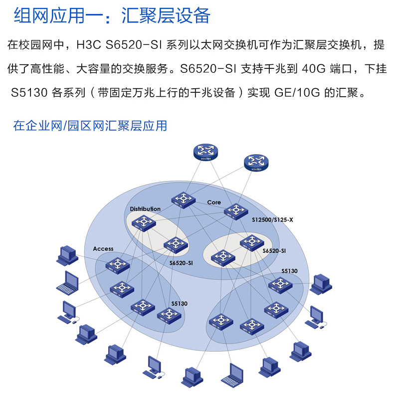华三（H3C）S6520-22SG-SI万兆网管型企业级交换机